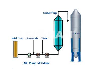 ZPT Series M.C. Bleaching Tower